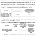 Иллюстрация №1: ДЕБИТОРСКАЯ ЗАДОЛЖЕННОСТЬ ПО РАСЧЕТАМ С ПОКУПАТЕЛЯМИ: УЧЕТ, АНАЛИЗ И ПУТИ СНИЖЕНИЯ ДЕБИТОРСКОЙ ЗАДОЛЖЕННОСТИ (Дипломные работы - Бухгалтерский учет и аудит).